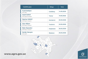 Kənd Təsərrüfatı Nazirliyinin vəzifəli şəxslərinin may ayında bölgələrdə keçirəcəyi vətəndaş qəbullarının qrafiki təsdiqlənib