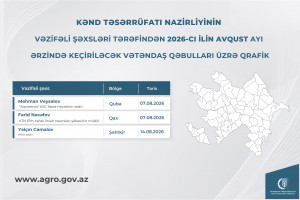 Kənd Təsərrüfatı Nazirliyinin vəzifəli şəxslərinin avqust ayında bölgələrdə keçirəcəyi vətəndaş qəbullarının qrafiki təsdiqlənib