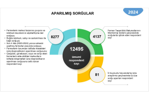 Aqrar Tədqiqatlar Mərkəzində 2024-cü ildə 1130 sənəd hazırlanıb, 22 tədqiqat aparılıb