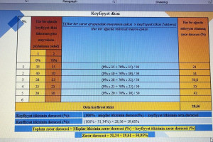 Aqrar sığorta eksperti olmaq istəyən namizədlər üçün növbəti təlimlər keçirilib