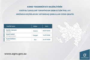 Kənd Təsərrüfatı Nazirliyinin vəzifəli şəxslərinin iyul ayında bölgələrdə keçirəcəyi vətəndaş qəbullarının qrafiki təsdiqlənib